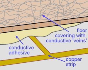 conductive_flooring